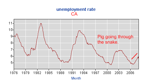 CA Employment