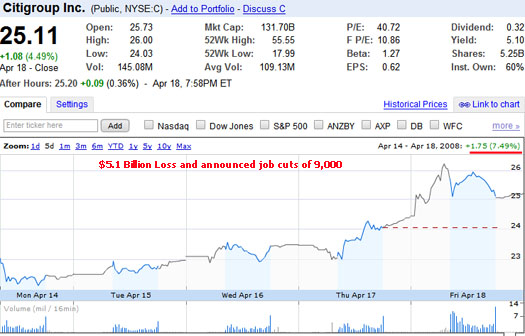 Citigroup