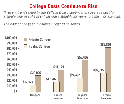 College Cost