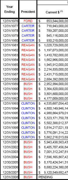 US Debt