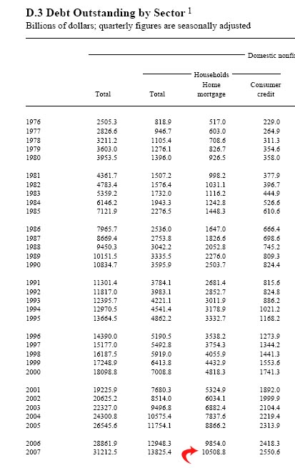 mortgage debt