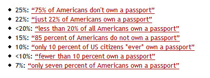 US Passports