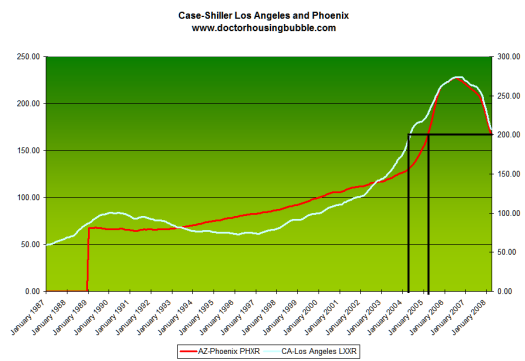 Case Shiller