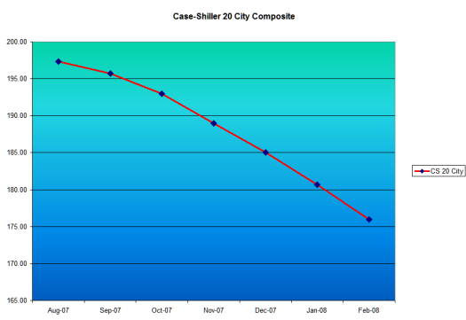 case-shiller.png