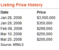 Price History