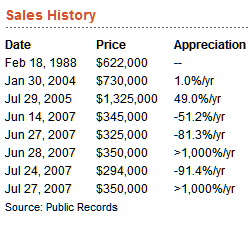 Sales History