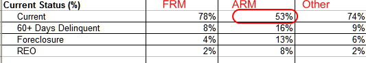 subprime-current.png