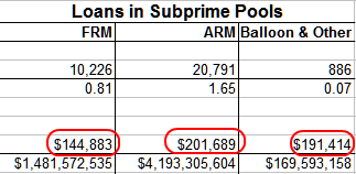 subprime-pool.png