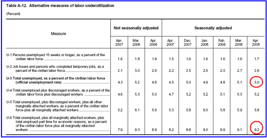 unemployment