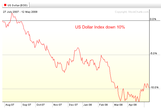 usdollar.png