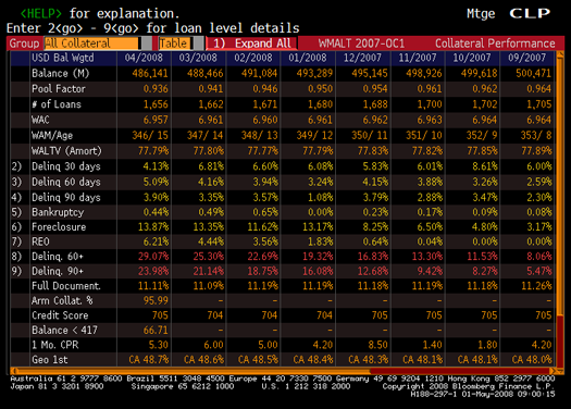 WaMu Portfolio