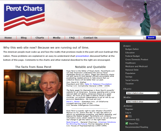 Ross Perot Charts Website