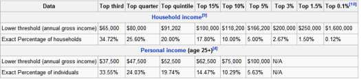 American Average Household Wealth