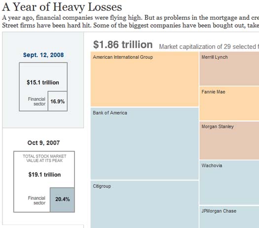 New York Times chart