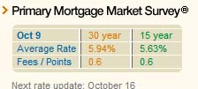 Freddie Mac