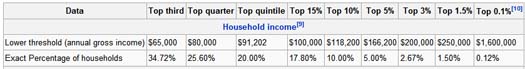 Income