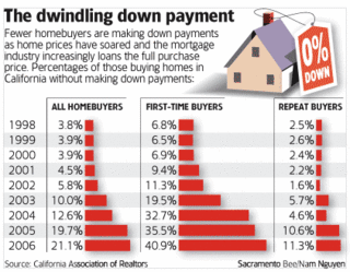 no money down payment