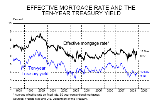 Mortgage rates