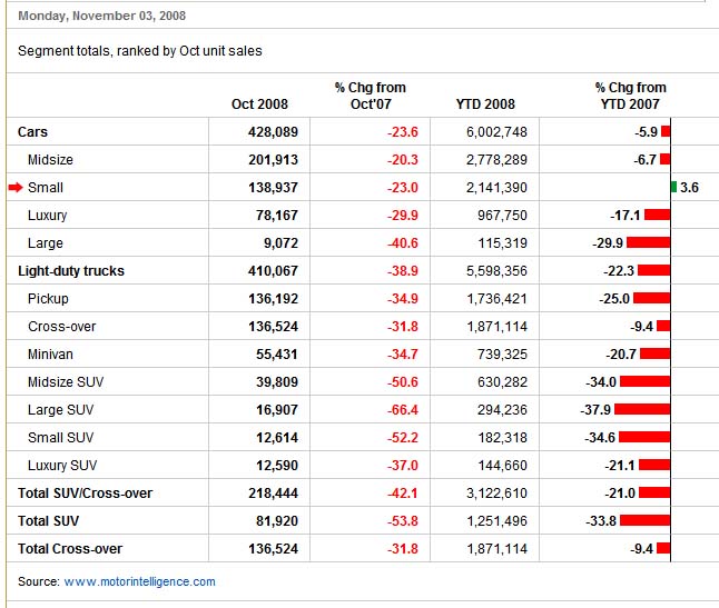 U.S. Auto Sales