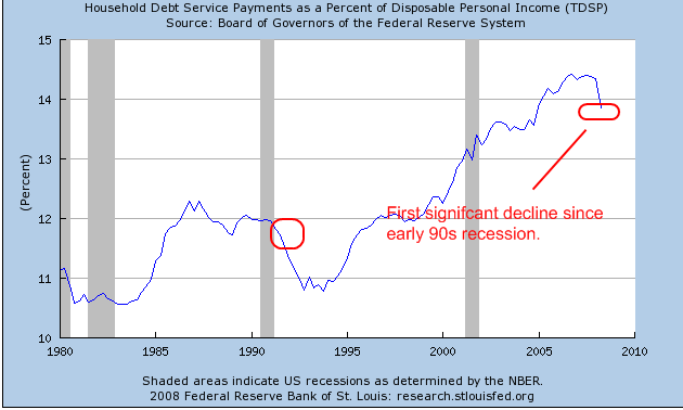 Consumer Debt