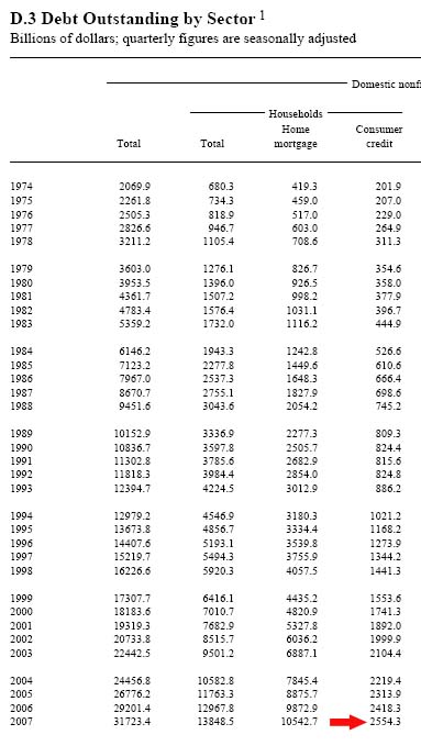 Debt Outstanding