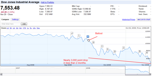 Dow Jones Industrial Average