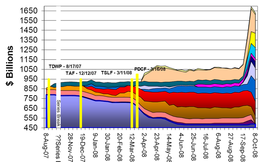 FOMC Funding