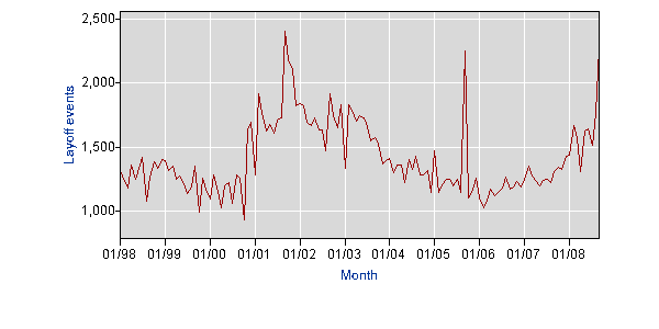 Mass Layoffs