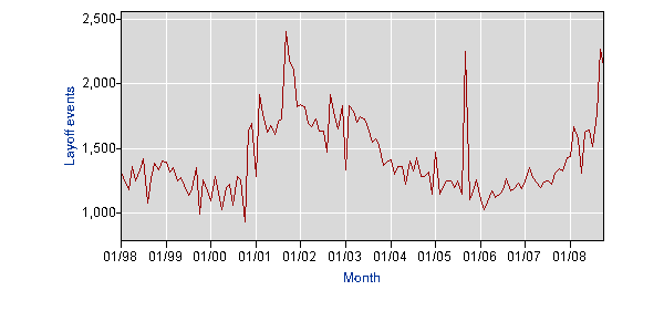 masslayoffs1.gif