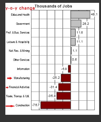 Job Sectors