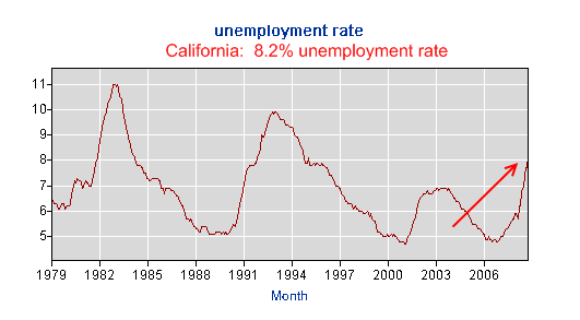 California unemployment rate