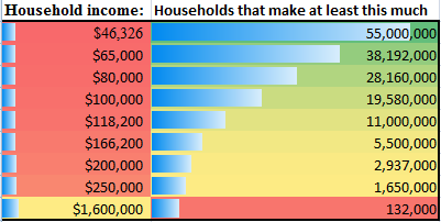 income