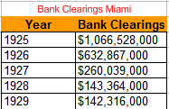 Bank clearings