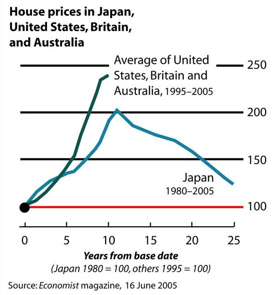 07-03-27_japan_real_estate_prices.jpg