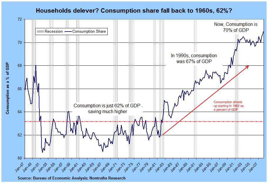 Home Equity Chart