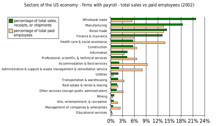 Us State Of The Economy