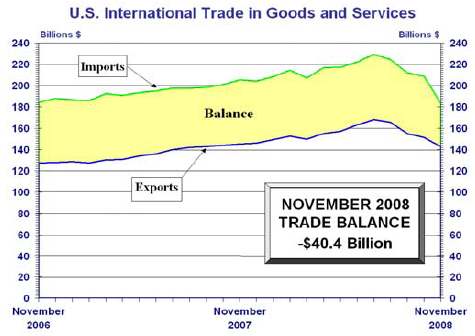 closelabel Economic Collapse   US Debt Crisis Could Explode At Any Moment