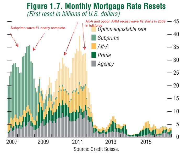 Current Mortgage Rates