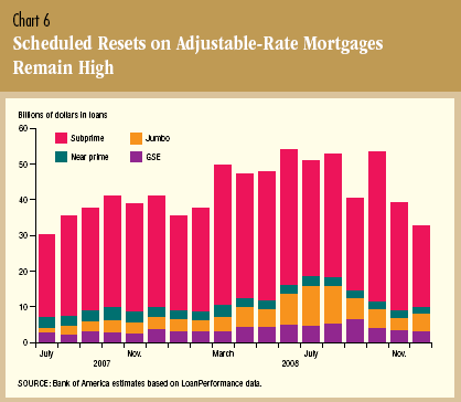 doctorhousingbubble.comOption ARMs and Recast Shock doctorhousingbubble.comOption ARMs and Recast Shock