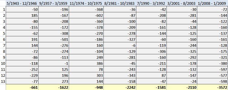 Japanese Time Chart