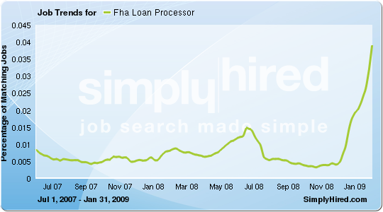 property image by Christopher Hall from <a href= Determine how much many you can make investing in properties.
