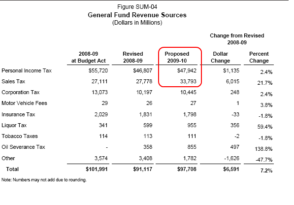 [Image: state-revenue.png]