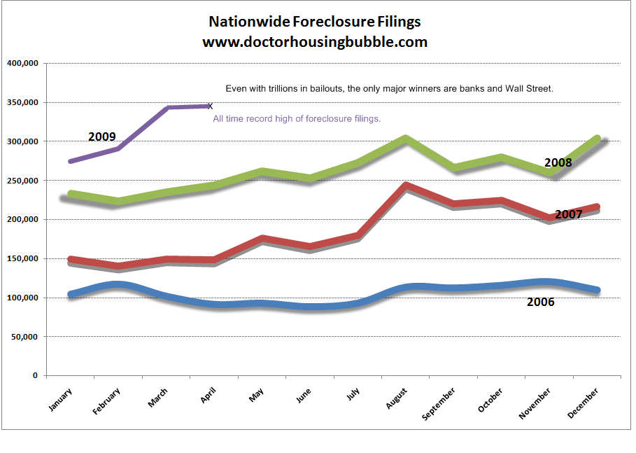 6-nationwide-foreclosures1.png