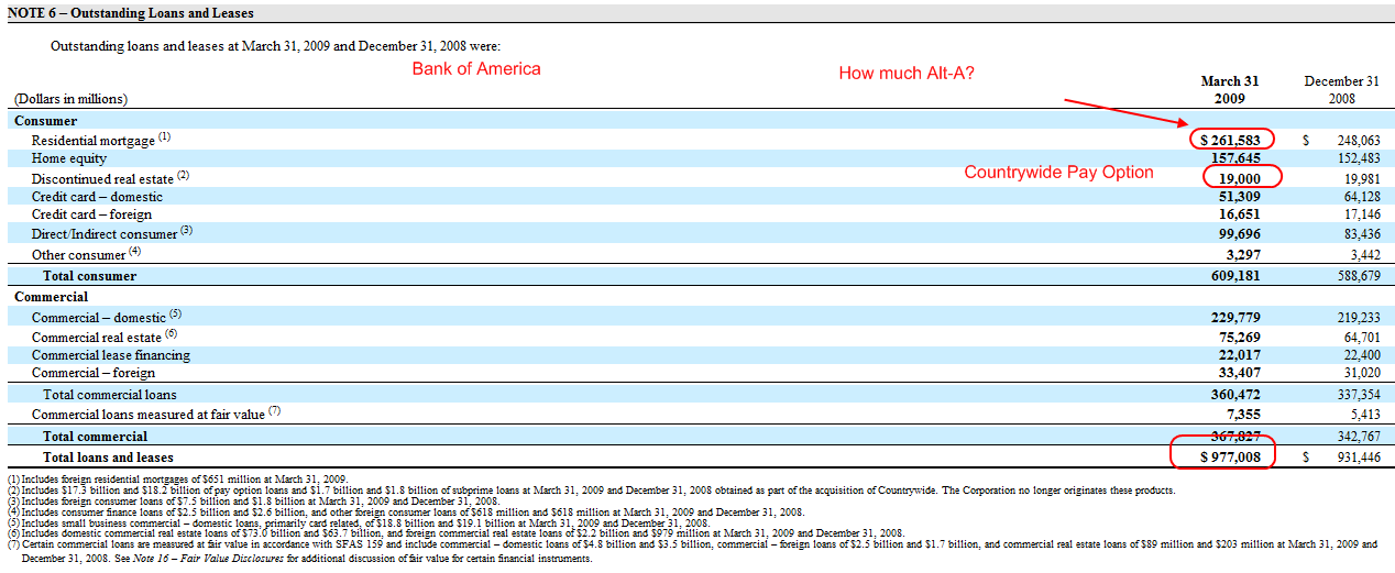 bank-of-america-assets