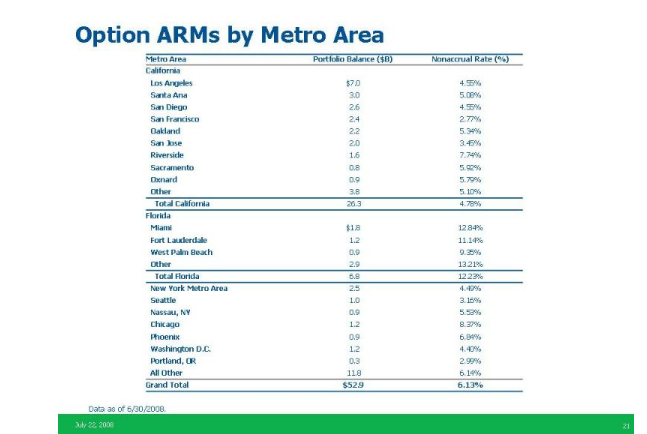 wamu-option-arm-by-area