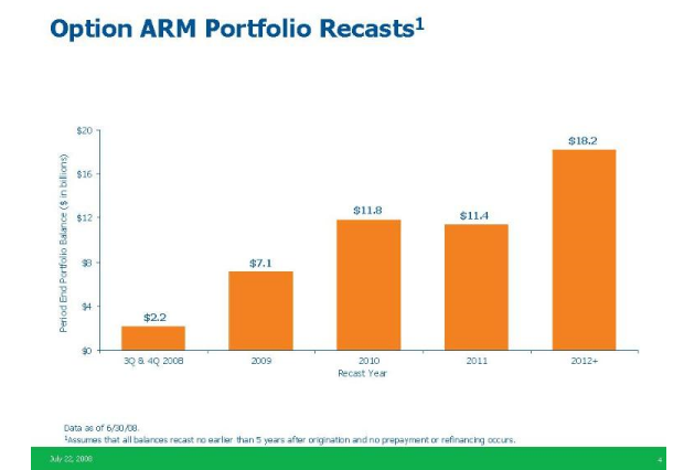 wamu-option-arm-recasts