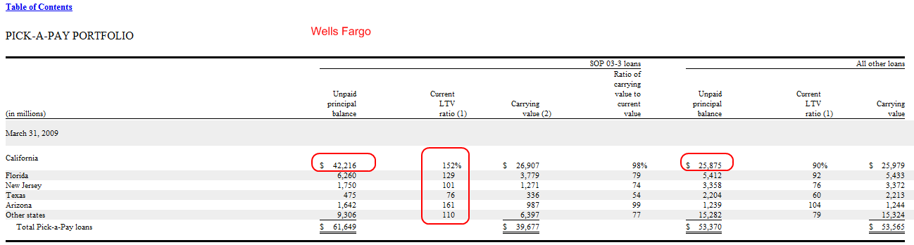 wells-fargo-pick-a-pay