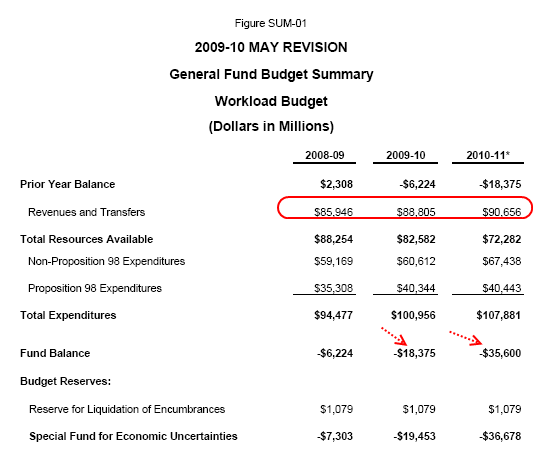 Lapd Salary Chart