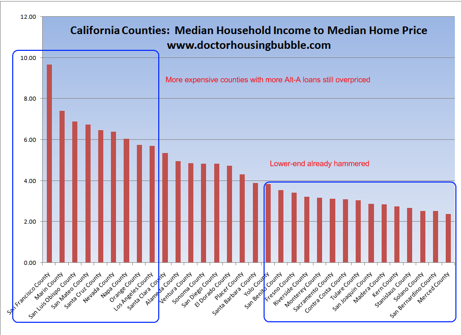 California Deficit History Chart