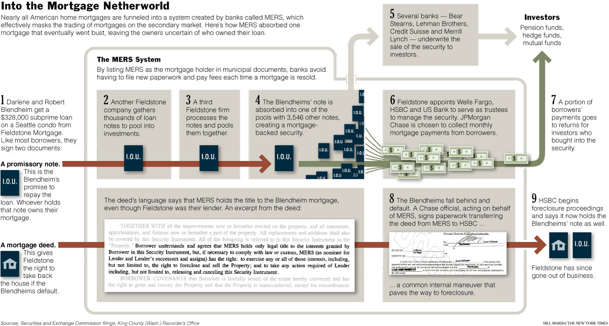 housing bubble timeline. Dr. Housing Bubble Blog